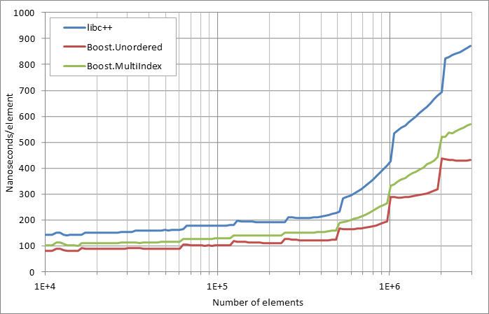 running%20insertion.xlsx.practice non unique 5