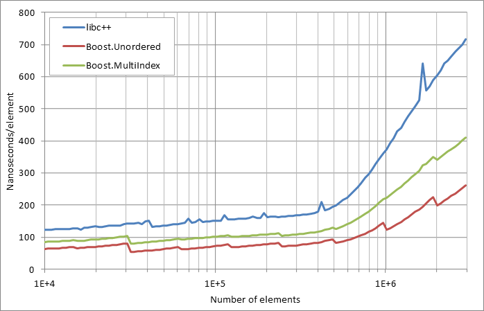 running%20insertion.xlsx.practice norehash non unique 5