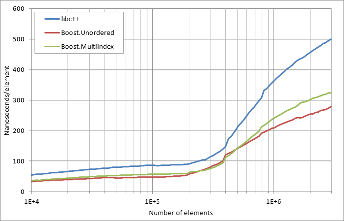 scattered%20erasure.xlsx.practice non unique