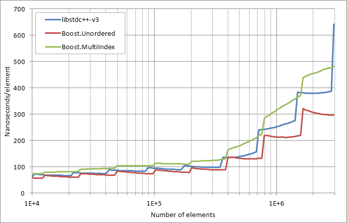 running%20insertion.xlsx.practice non unique