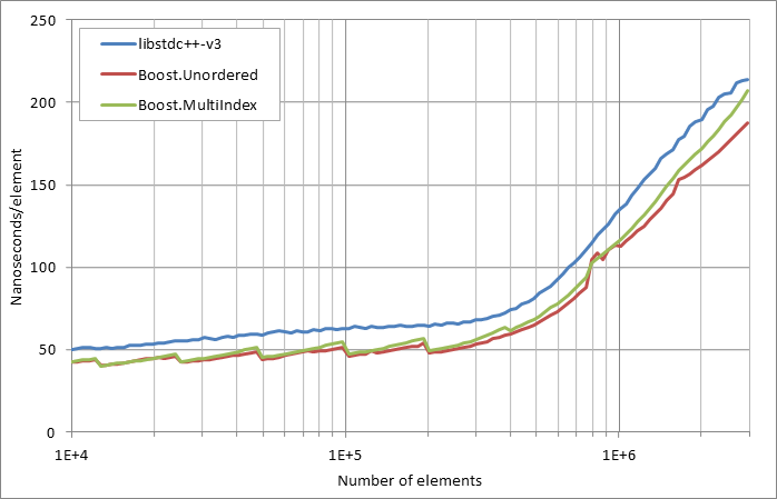 running%20insertion.xlsx.practice norehash