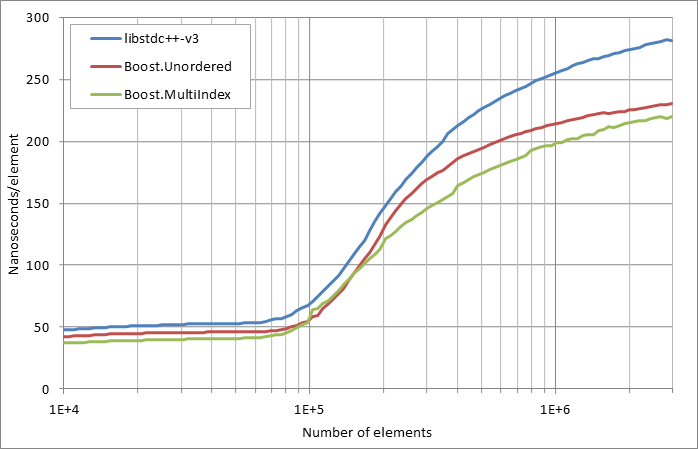 scattered%20erasure%20by%20key.xlsx.practice non unique