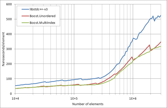 scattered%20erasure.xlsx.practice non unique 5