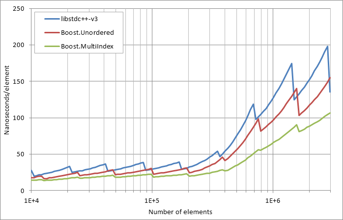 scattered%20unsuccessful%20looukp.xlsx.practice non unique