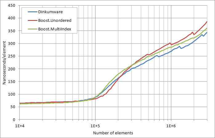 scattered%20erasure%20by%20key.xlsx.practice non unique 5