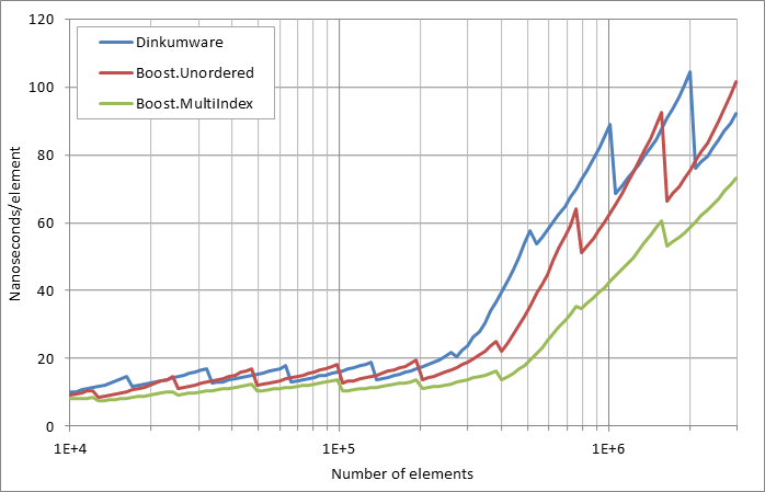 scattered%20unsuccessful%20looukp.xlsx.practice non unique