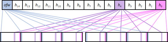 foa metadata interleaving